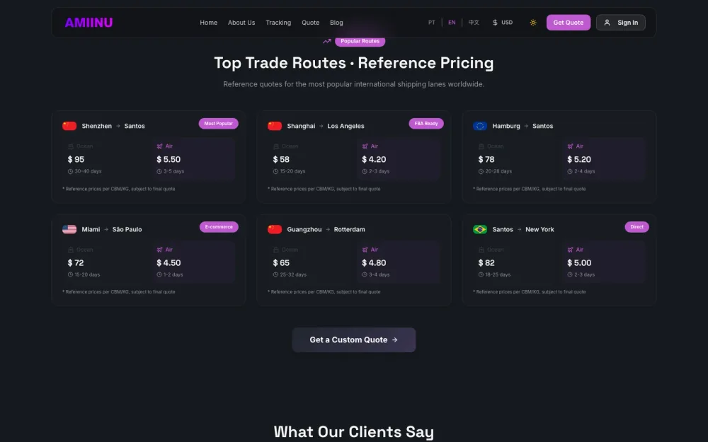 Amiinu popular global trade routes and reference pricing